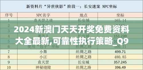 2024新澳门天天开奖免费资料大全最新,可靠性执行策略_Q9.408