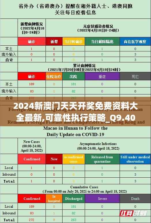2024新澳门天天开奖免费资料大全最新,可靠性执行策略_Q9.408