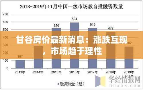 甘谷房价最新消息:涨跌互现,市场趋于理性
