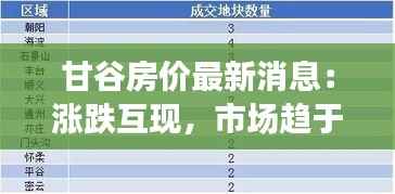 甘谷房价最新消息:涨跌互现,市场趋于理性