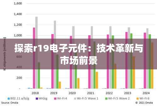 探索r19电子元件:技术革新与市场前景