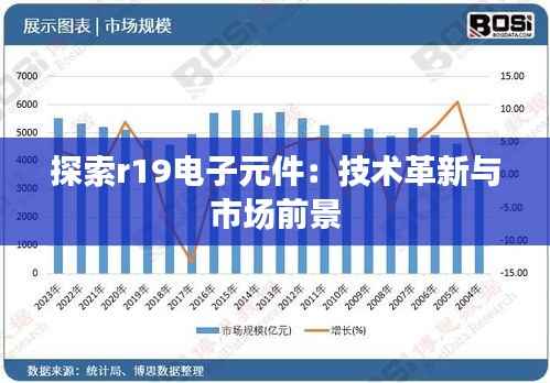 探索r19电子元件:技术革新与市场前景