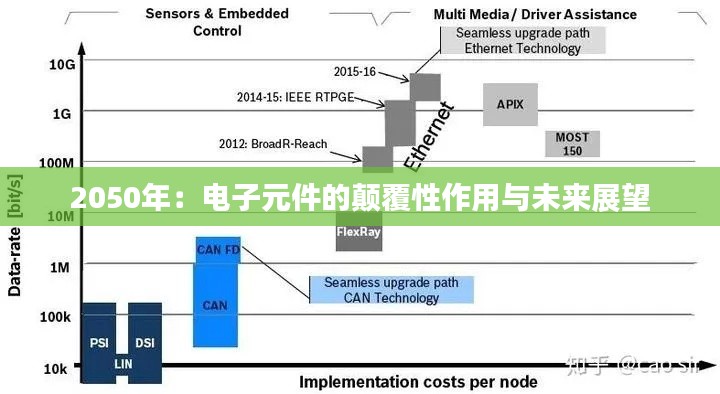 2050年:电子元件的颠覆性作用与未来展望