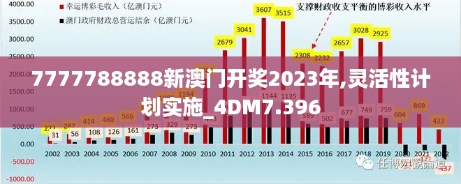 7777788888新澳门开奖2023年,灵活性计划实施_4DM7.396