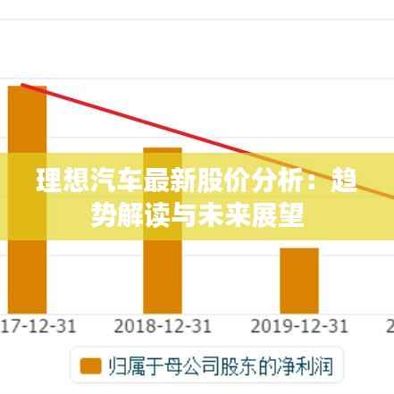 理想汽车最新股价分析:趋势解读与未来展望