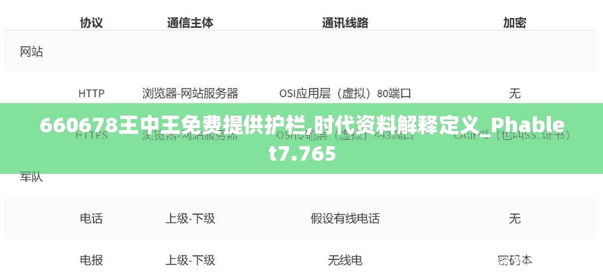 660678王中王免费提供护栏,时代资料解释定义_Phablet7.765