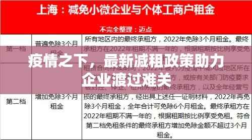疫情之下,最新减租政策助力企业渡过难关