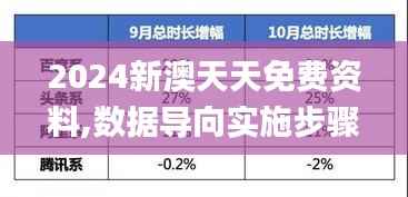 2024新澳天天免费资料,数据导向实施步骤_复古款9.857