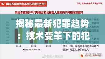 揭秘最新犯罪趋势:技术变革下的犯罪新动向