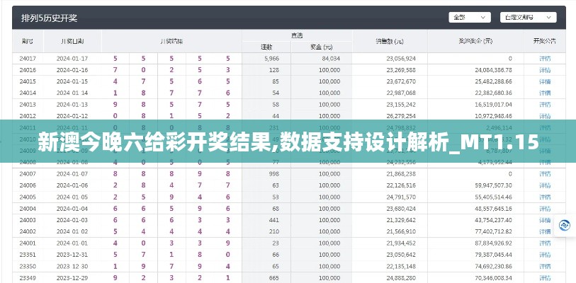 新澳今晚六给彩开奖结果,数据支持设计解析_MT1.150