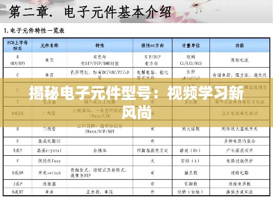 揭秘电子元件型号:视频学习新风尚