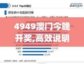 4949澳门今晚开奖,高效说明解析_1440p9.943