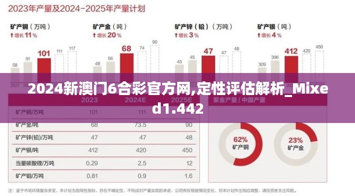 2024新澳门6合彩官方网,定性评估解析_Mixed1.442