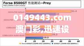0149443.com澳门彩,迅速设计解答方案_PT7.566