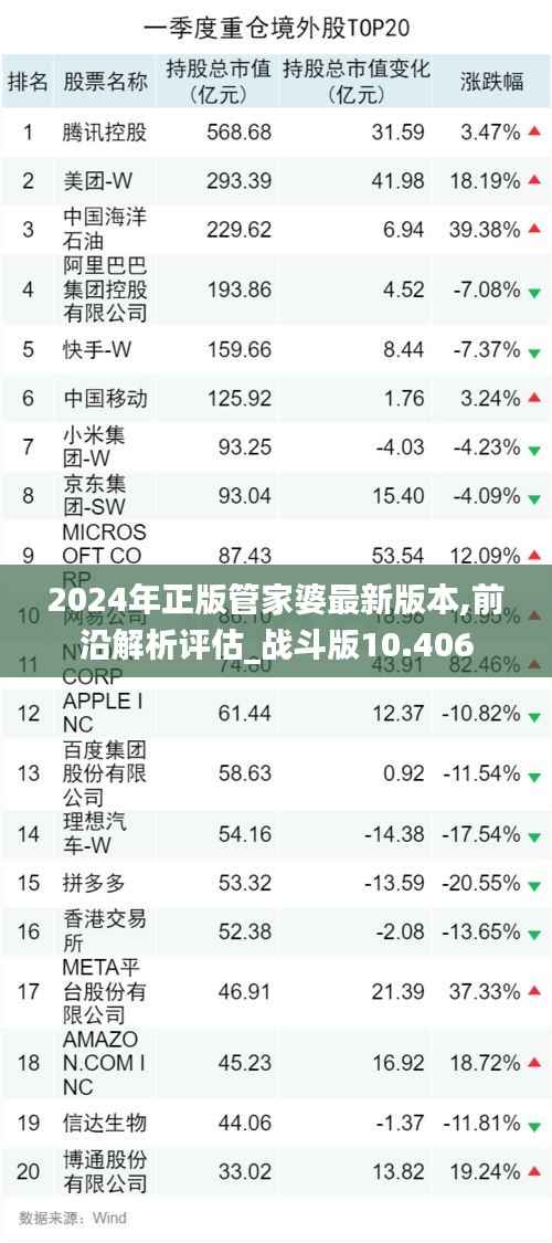 2024年正版管家婆最新版本,前沿解析评估_战斗版10.406