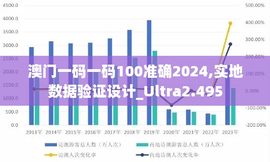 澳门一码一码100准确2024,实地数据验证设计_Ultra2.495