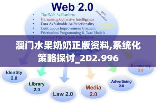 澳门水果奶奶正版资料,系统化策略探讨_2D2.996