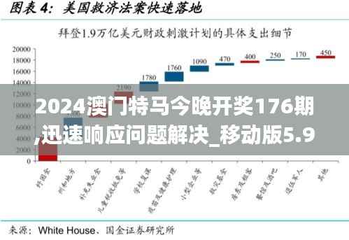2024澳门特马今晚开奖176期,迅速响应问题解决_移动版5.992