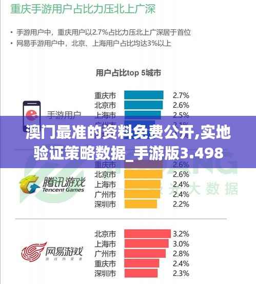 澳门最准的资料免费公开,实地验证策略数据_手游版3.498