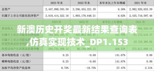 新澳历史开奖最新结果查询表,仿真实现技术_DP1.153