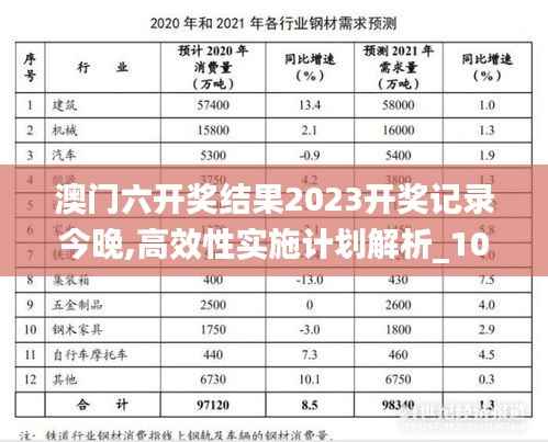 澳门六开奖结果2023开奖记录今晚,高效性实施计划解析_10DM9.383