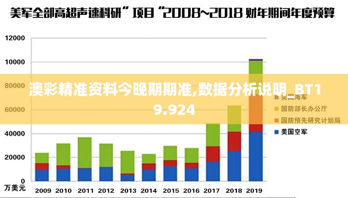 澳彩精准资料今晚期期准,数据分析说明_BT19.924