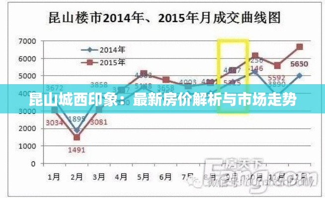 昆山城西印象:最新房价解析与市场走势