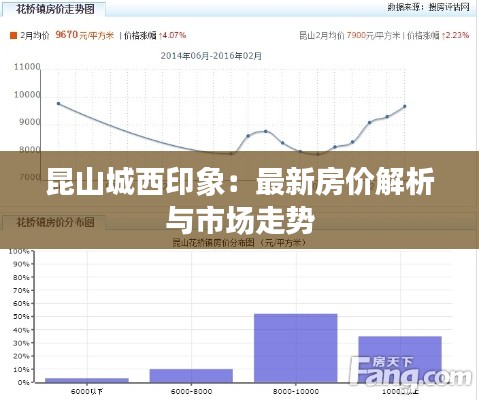 昆山城西印象:最新房价解析与市场走势