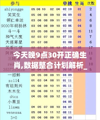 今天晚9点30开正确生肖,数据整合计划解析_工具版1.668