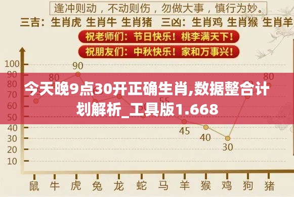 今天晚9点30开正确生肖,数据整合计划解析_工具版1.668