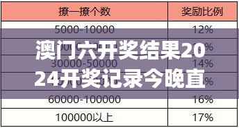 澳门六开奖结果2024开奖记录今晚直播视频,定性解析说明_vShop4.266