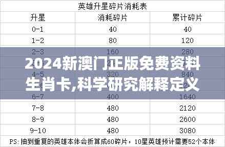 2024新澳门正版免费资料生肖卡,科学研究解释定义_Premium4.217