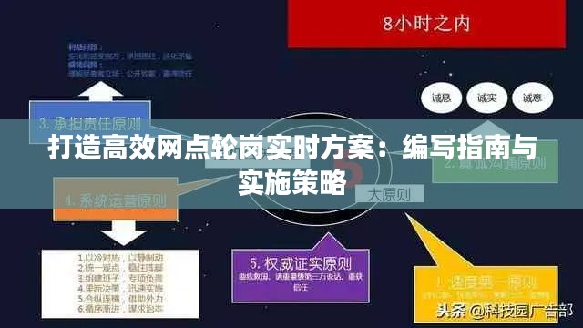 打造高效网点轮岗实时方案:编写指南与实施策略