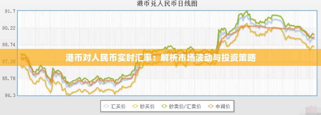 港币对人民币实时汇率:解析市场波动与投资策略