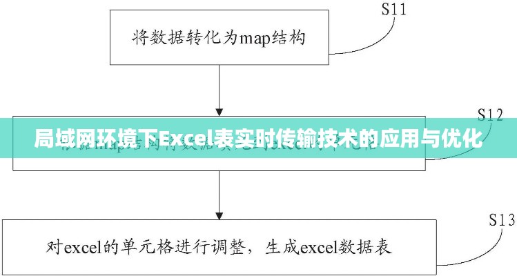局域网环境下Excel表实时传输技术的应用与优化