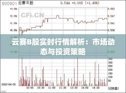 云赛B股实时行情解析:市场动态与投资策略