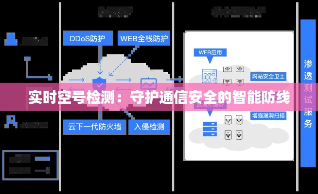 实时空号检测：守护通信安全的智能防线