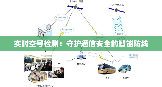 实时空号检测:守护通信安全的智能防线