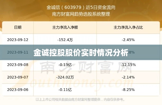 金诚控股股价实时情况分析