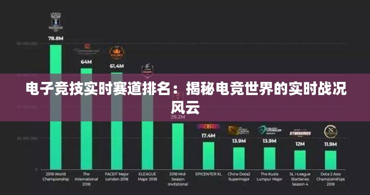 电子竞技实时赛道排名:揭秘电竞世界的实时战况风云
