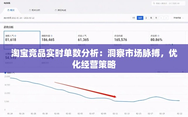 淘宝竞品实时单数分析:洞察市场脉搏,优化经营策略