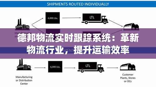 德邦物流实时跟踪系统：革新物流行业，提升运输效率
