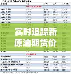 实时追踪新原油期货价格行情：市场动态与投资策略