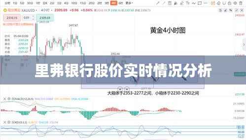 里弗银行股价实时情况分析