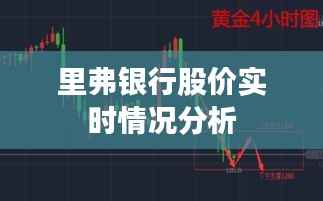 里弗银行股价实时情况分析