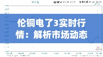 伦铜电了3实时行情:解析市场动态与投资策略