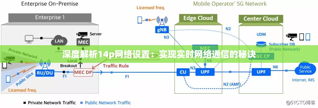 深度解析14p网络设置:实现实时网络通信的秘诀