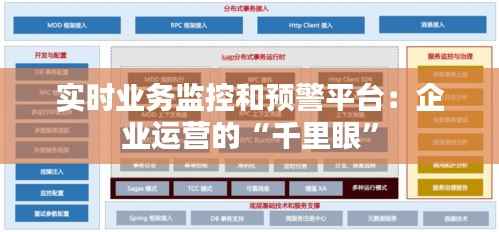 实时业务监控和预警平台：企业运营的“千里眼”