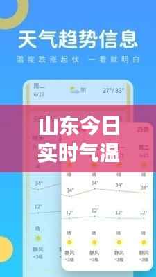 山东今日实时气温：实时数据揭示秋日温度变化