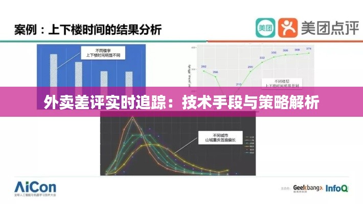 外卖差评实时追踪:技术手段与策略解析